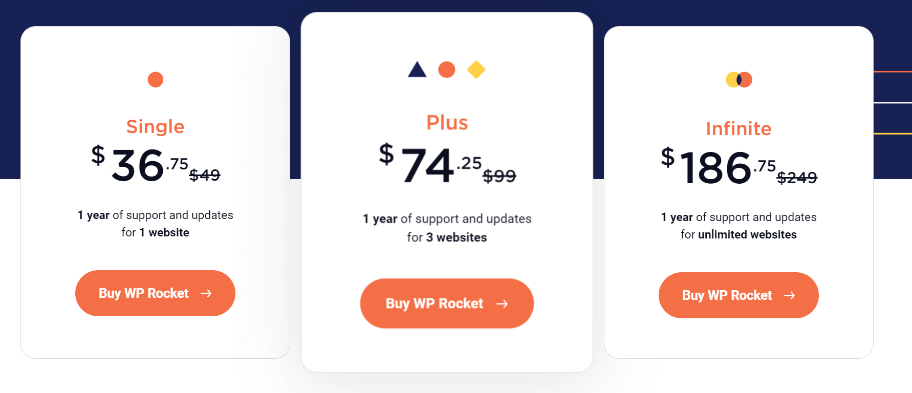 wp rocket pricing