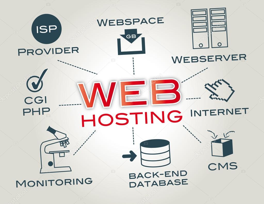 need-of-web-hosting