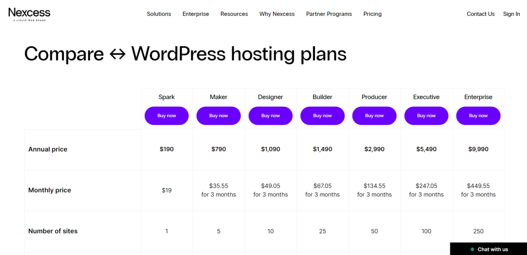 nexcess wordpress pricing plans