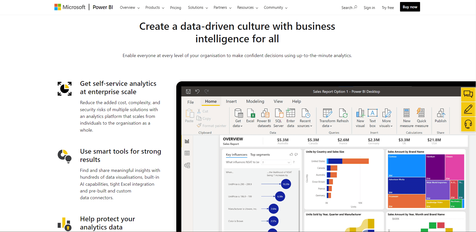 9 Best Data Visualization Tools for 2023 - Doindigital