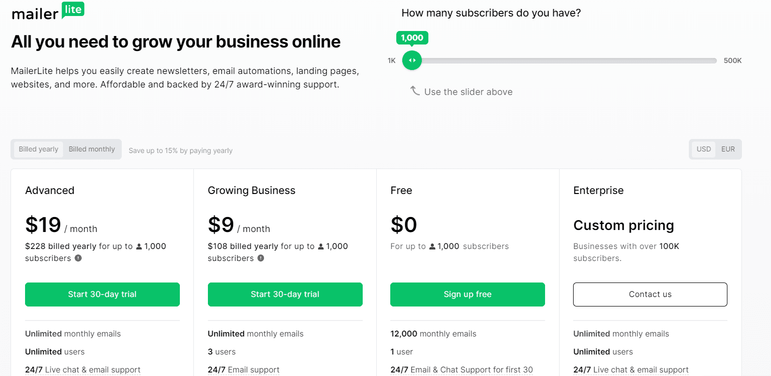MailerLite Review 2023 Boost Your Business with Email Marketing